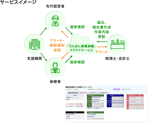 サービス概要図