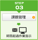 課題管理
