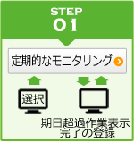 定期的なモニタリング