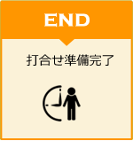 打合せ準備完了