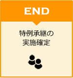 特例承継の実施確定