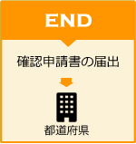 確認申請書の届出