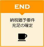 納税猶予要件充足の確定