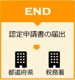 認定申請書の届出