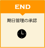 期日管理の承認