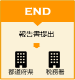 報告書提出