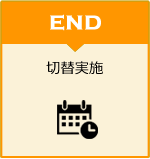 切替実施